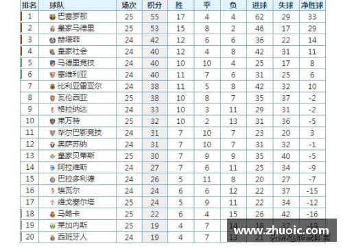 VSport官网皇马遭遇重挫，巴萨逆袭登顶西甲积分榜 - 副本