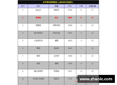 VSport官网2023年澳网签表和赔率出炉！纳达尔再遭地狱签，德约几乎保送