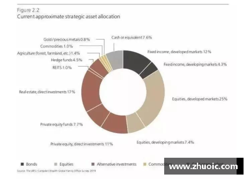 VSport官网2023年家族办公室研究报告：财富传承的新机遇 - 副本 - 副本